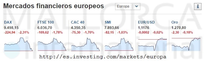 Mercados financieros europeos